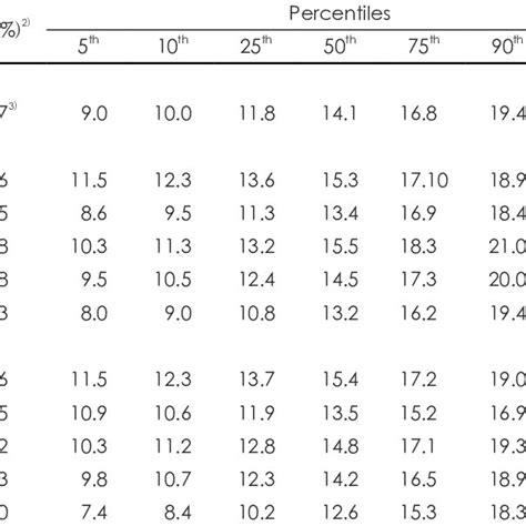 Protein energy percentage compared to protein AMDR 1) | Download Table