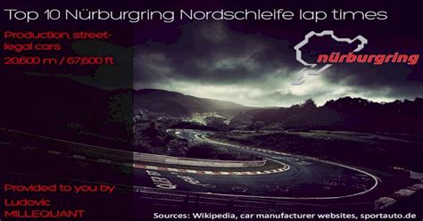 Top10 Nürburgring Nordschleife lap times