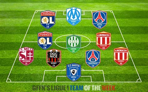 Ligue 1 Team of the Week 7 (2014/2015) - Get French Football News