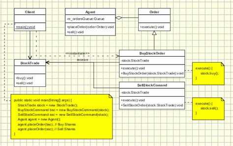 java - What does the client do in Command Pattern? - Stack Overflow