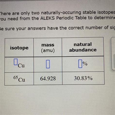 There are only two naturally-occuring stable isotopes of copper. The mass and natural abundance ...