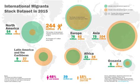 Top 5 Countries with the Most Immigrants | CitizenPath