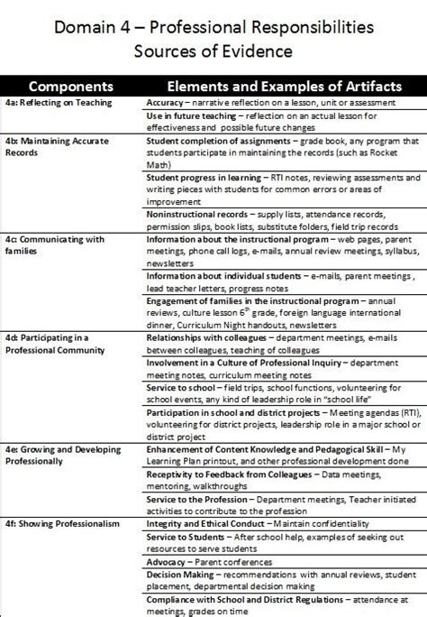 Student Portfolio Of Evidence Template - The Templates Art