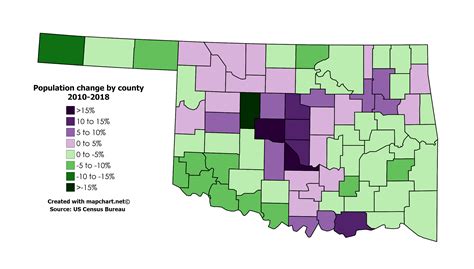 Population change by county, 2010-2018 : r/oklahoma