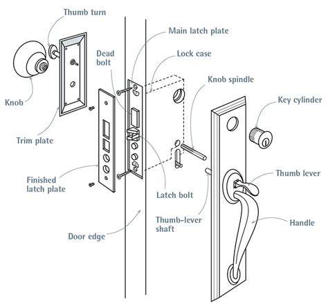 Installing a Mortise Lockset - Fine Homebuilding