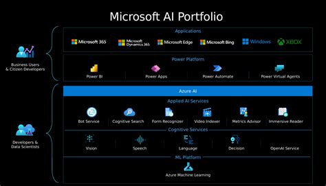 Microsoft AI (Azure OpenAI Generative Services) – Index