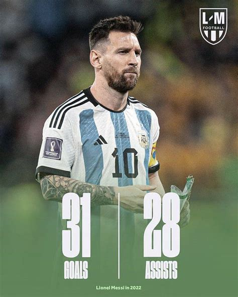 How many goals does Lionel Messi have for Argentina?