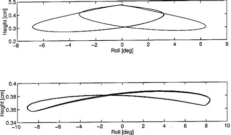 Figure 1-2 from Dynamic Legged Locomotion in Robots and Animals ...