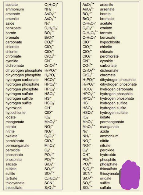 What is the Chemical Formula for Acetate Ion