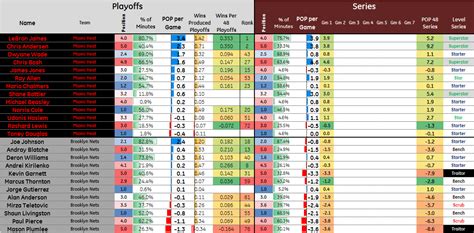 2014 NBA Playoffs Round 2 Game 1: Regression is a B#$%& - Box Score ...