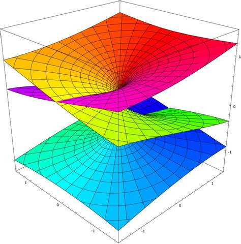 Riemann surface cube root - Riemann surface - Wikipedia, the free encyclopedia