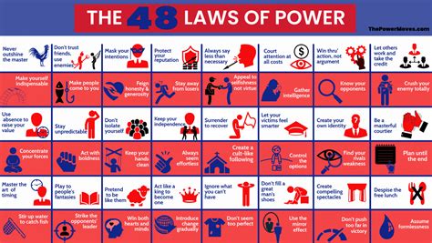 The 48 Laws of Power: Summary + PDF (Robert Greene) | Power Moves | 48 ...