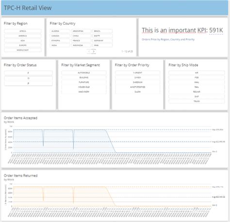 Building an All-in-One Serverless Data Platform with Domo - ClearPeaks Blog