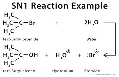 SN1 Reaction: Definition, Example, and Mechanism