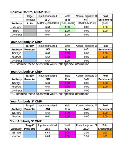 FREE 23+ Sample Data Analysis Templates in Excel