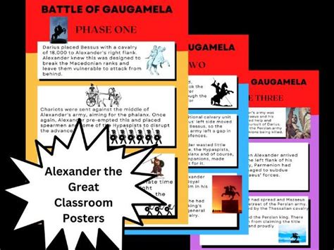 Alexander the Great Battle of Gaugamela Classroom Posters | Teaching Resources