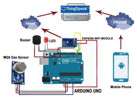 Step by step tutorial arduino lengkap