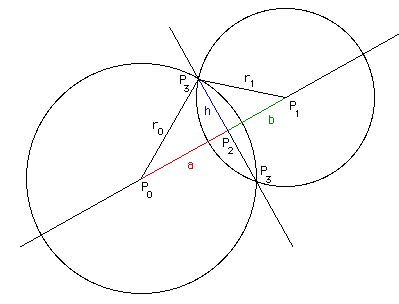 geometry - Calculate the intersection points of two ellipses - Mathematics Stack Exchange