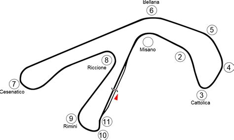 Misano Circuit (pre 1993) lap times - FastestLaps.com