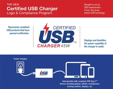 There's Finally a Certification Program For USB Chargers | Digital Trends