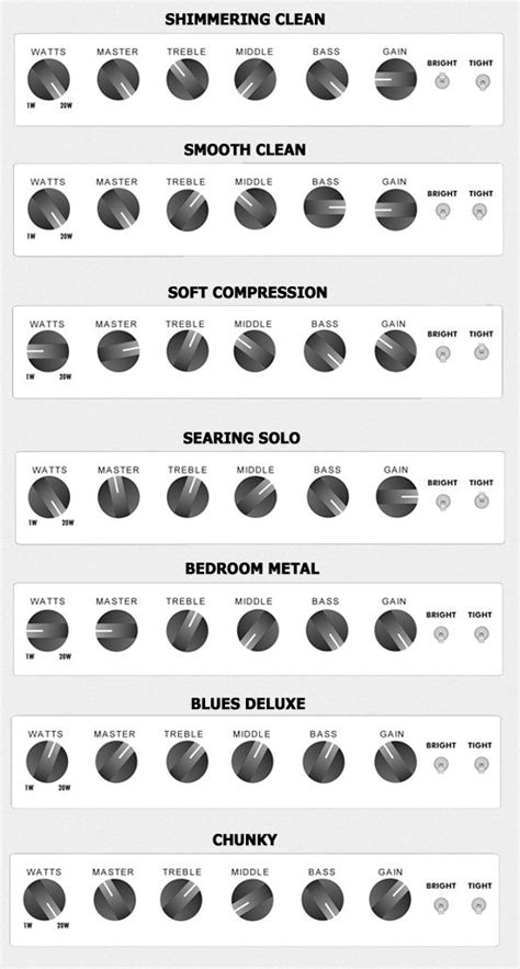 Amp Settings For Metal: Ultimate Guide With Examples Pro, 43% OFF