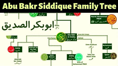 Abu Bakr Siddique Family Tree | Nasheed by @calmislam