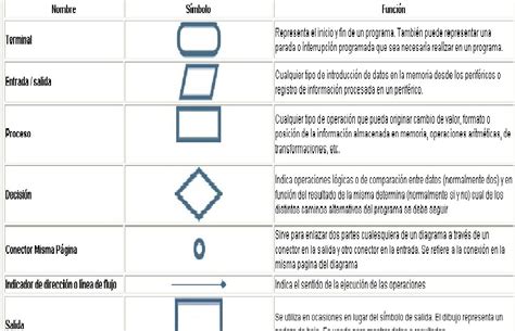 Download Diagrama De Flujo De Datos Simbologia Images ~ midjenum