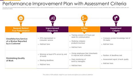 Performance Improvement Plan With Assessment Criteria | Presentation ...