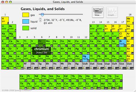 Periodic Table Database | Chemogenesis