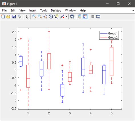 How to fix the legend of this boxplot in matlab? - Stack Overflow