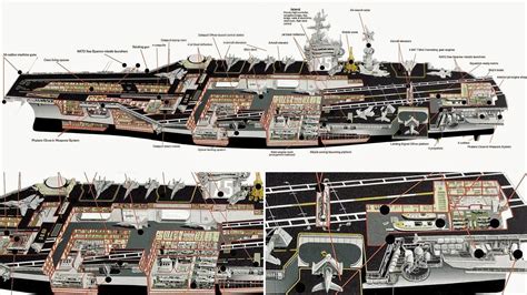 Nimitz Aircraft Carrier Cutaway