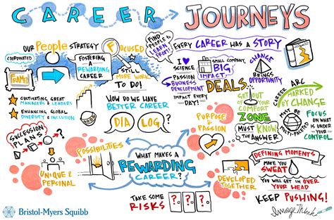 Your Career Development Journey Starts Here | ImageThink