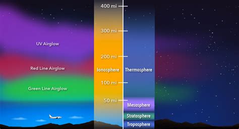 NASA SVS | Ionosphere Graphics