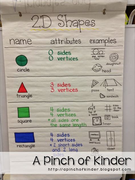 Teaching 2D Shapes in FDK - A Pinch of Kinder