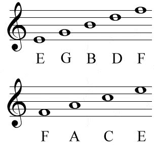 The Musical Alphabet on Guitar for Beginners