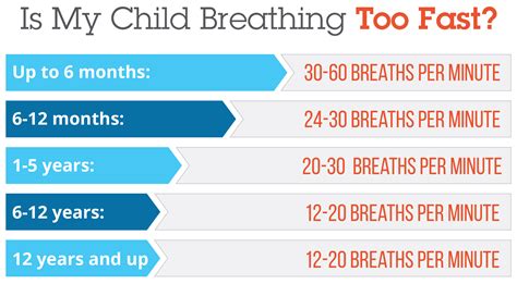 Pediatric Heart Rate And Respiratory Chart - Best Picture Of Chart Anyimage.Org