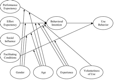 Frontiers | Factors Determining the Behavioral Intention to Use Mobile Learning: An Application ...