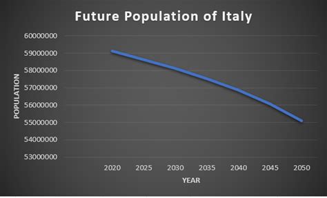 Italy: Shocking Facts About Italy's Population, Culture, and Physiography!