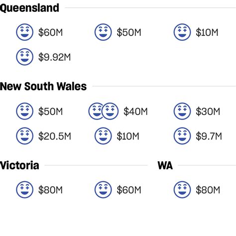 Australian Powerball Division 1 Jackpot Winners | The Lott