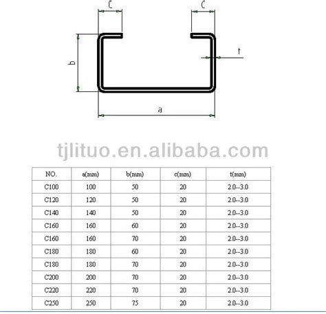 C Channel Steel,Mini C Steel,C Channel Steel Dimensions - Buy C Channel ...