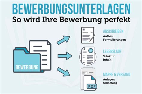 Bewerbungsunterlagen: Vorlagen + richtige Reihenfolge