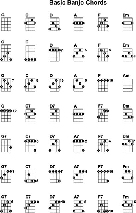 C Tuning Banjo Chord Chart