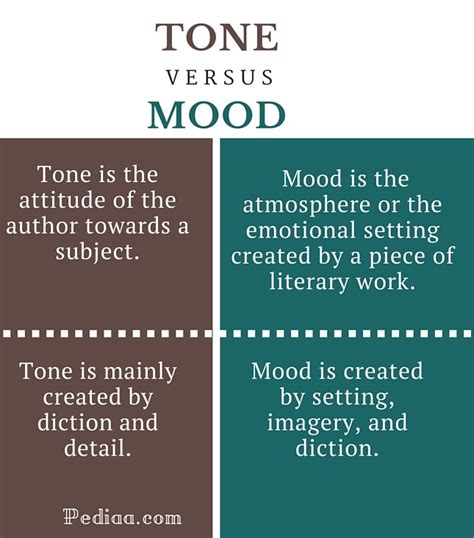 Difference Between Tone and Mood