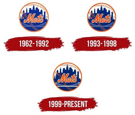 New York Mets Logo, symbol, meaning, history, PNG, brand