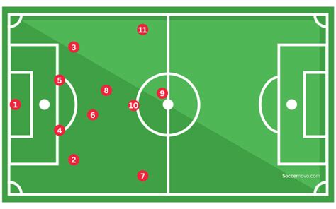 Soccer Positions: The Ultimate Guide (Find Yours)