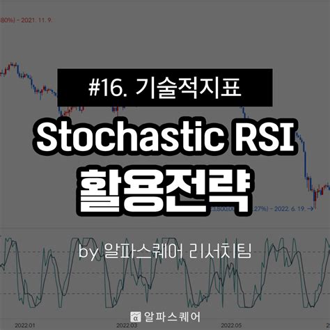 기술적 지표 #16. Stochastic RSI 계산법, 설정방법, 원리, 활용방법 총정리