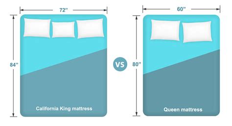 California King vs. Queen Mattress Size