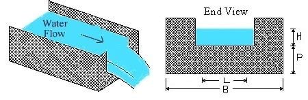 WHAT IS A WEIR? TYPES OF WEIRS AND FLOW OVER WEIRS - The Constructor