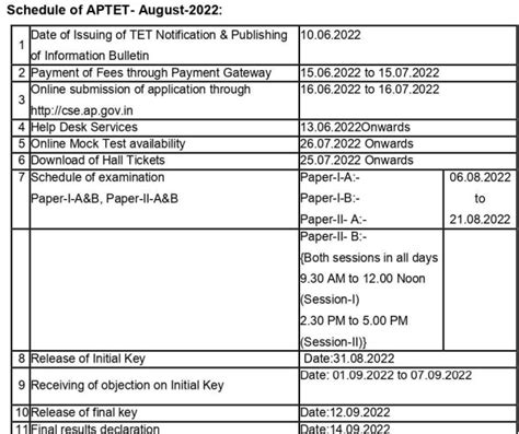 APTET Application Form 2023Link Available- Apply Dates, Eligibility