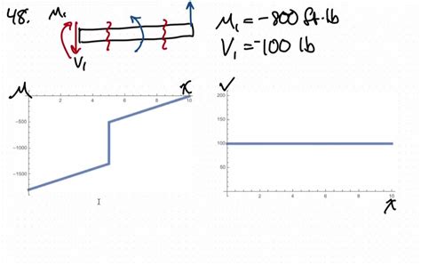 SOLVED:Cite the relative Burgers vector-dislocati…